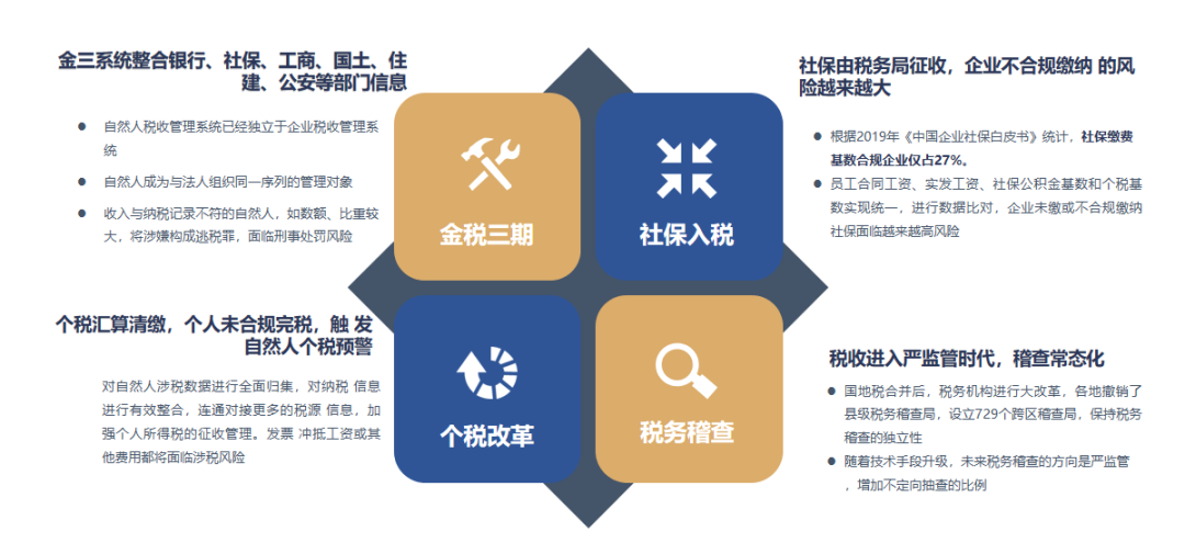 灵活用工可以为企业解决哪些问题? 灵活用工可以为企业解决哪些问题?