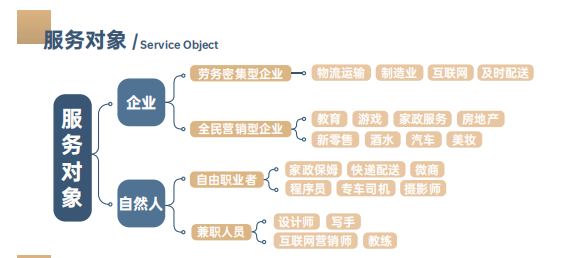 灵活用工可以为企业解决哪些问题? 灵活用工可以为企业解决哪些问题?
